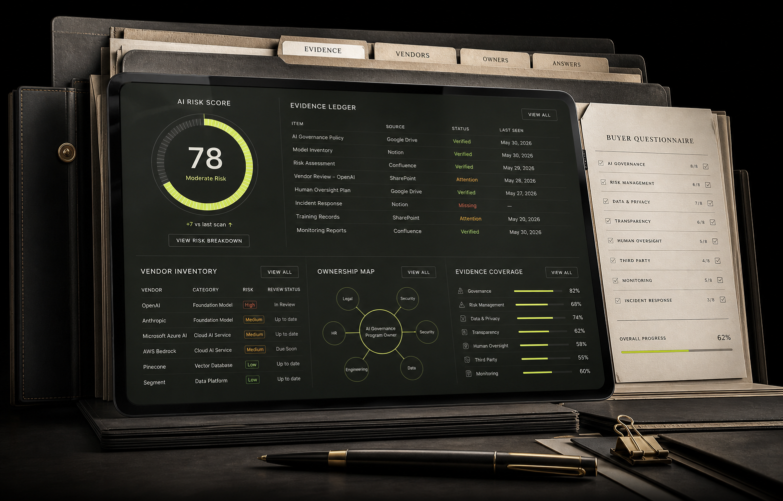 GovernScan Risk Snapshot dashboard with evidence ledger, vendor inventory, owner map, and buyer questionnaire packet